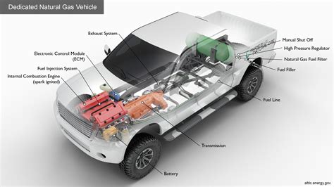 Pt.3 The Media - Information sources - Electric/Hydrogen/Natural Gas ...