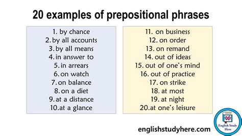 20 Examples of Prepositional Phrases - English Study Here