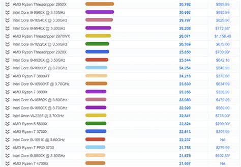 AMD's Ryzen 5 5600X crushes the competition in the latest benchmark scores - TechnoSports