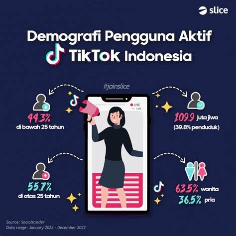 [EDISI 2023] Statistik Pengguna Media Sosial Indonesia Terbaru