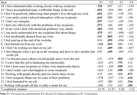 Maslach Burnout Inventory Mbi Questionnaire - positivejawer