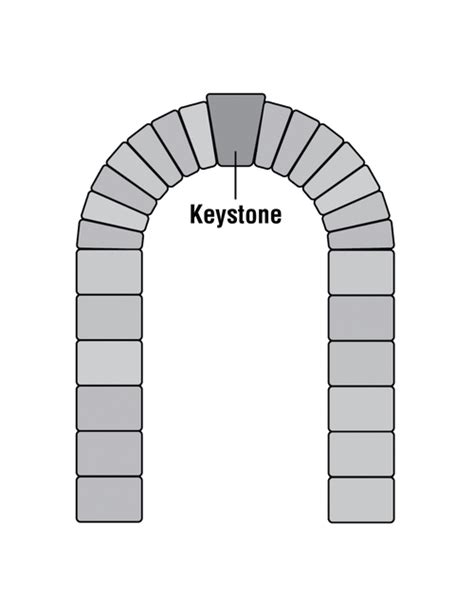 Keystone