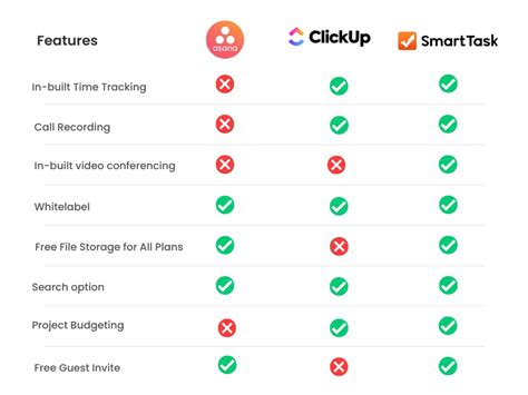 Asana Vs ClickUp: 2024 Comparison