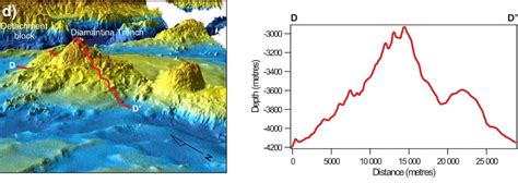 The Deep Ocean: Seabed Warfare and the Defense of Undersea Infrastructure, Pt. 1