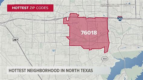 Arlington makes Realtor's 'Hottest Zip Codes of 2019' list | wfaa.com