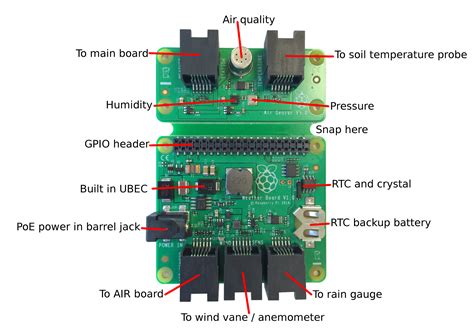 Build your own weather station with our new guide! | LaptrinhX