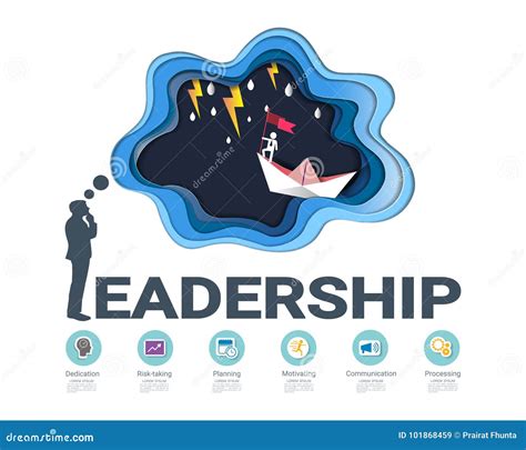 Leadership Skills Infographic Template, with Some Simple Steps or Options To Help You Design for ...