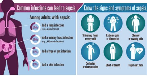 Sepsis Skin Rash Images