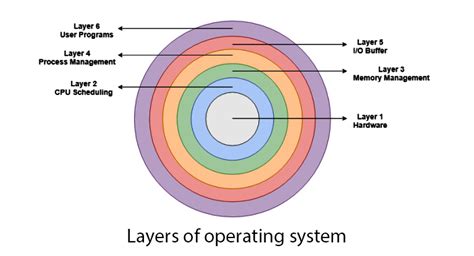 IT Release - Page 2 of 36 - Technology Blog