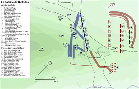 16 avril 1746 : la bataille de Culloden