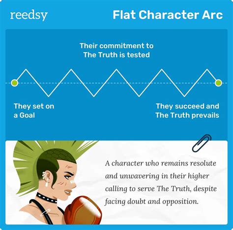 What is a Character Arc? 3 Common Types and Examples from Fiction