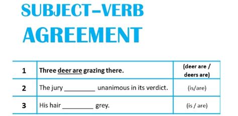 subject verb agreement quiz | Attempts: 470240 - Trivia & Questions