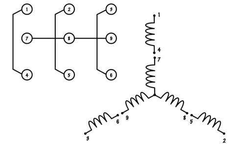 Motor-Lead Connections – Basic Motor Control