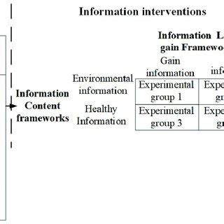 Experimental design diagram. | Download Scientific Diagram