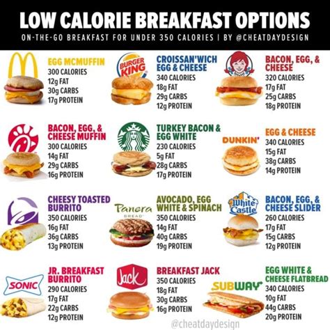 Full McDonald's Menu Calories & Nutrition [2022 Update]