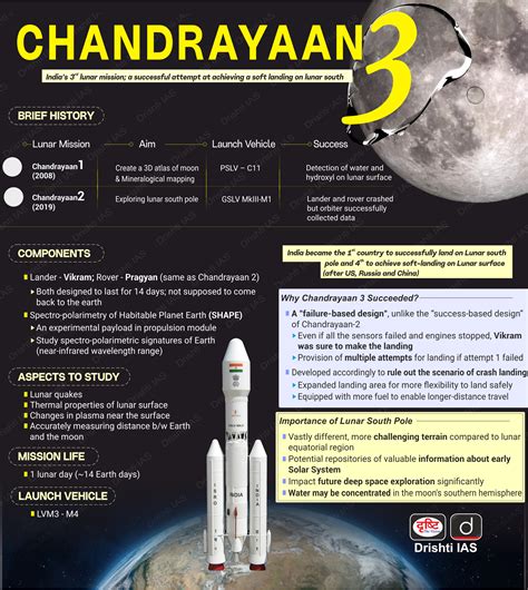 Chandrayaan 3