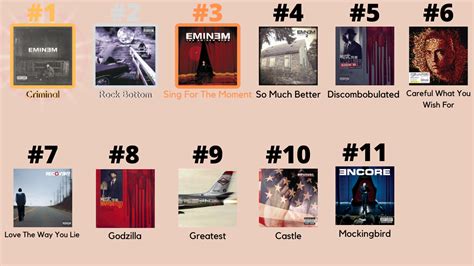 All 10 Eminem albums ranked along with my favourite song from that album. Feel free to critique ...