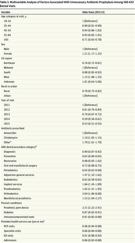 Abbreviations: ADA, American Dental Association; ED, emergency... | Download Scientific Diagram