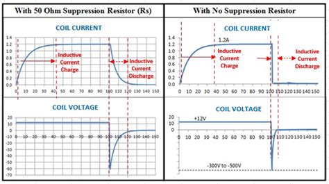 Arc Suppression of Solenoid Coils - Electricsolenoidvalves.com