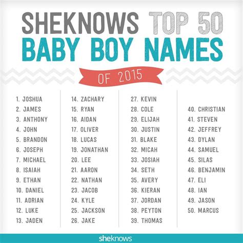 Baby Boy Names In Bible With Meaning - roadwaytextcube