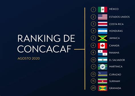 Canada in sixth place on Concacaf Ranking Index for August 2020 ...