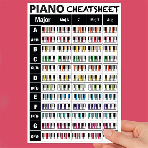 Piano Reference Poster + Piano Chords Cheatsheet — Best Music Stuff