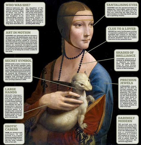 Leonardo da Vinci schilderde “de Dame met de Hermelijn” driemaal - Thalmaray.co