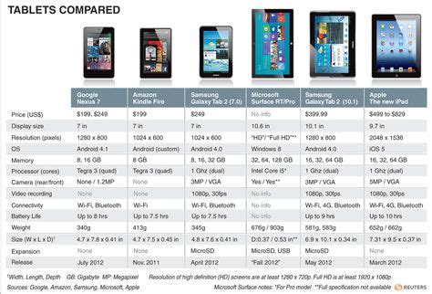 8 beste afbeeldingen van Samsung Tablets - Samsung, Tvs en Tab