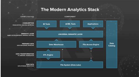 How to Use a Semantic Layer for Data and Analytics | AtScale