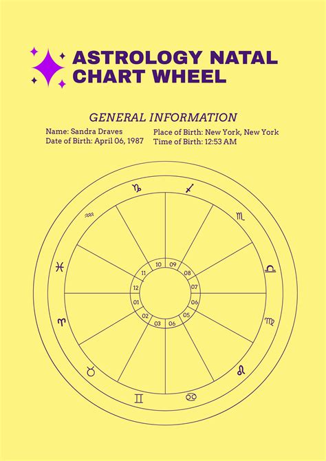 Blank Astrology Chart Template in Illustrator, PDF - Download ...