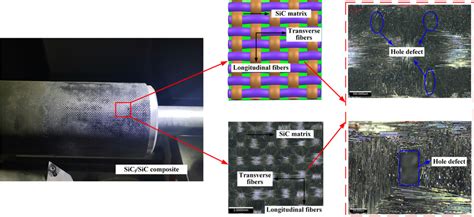 SiCf/SiC ceramic matrix composites | Download Scientific Diagram