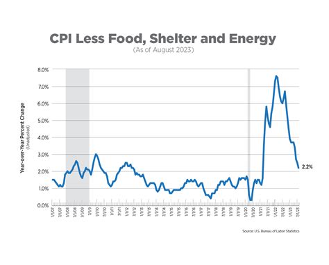 NAA Inflation Tracker: September 2023 | National Apartment Association