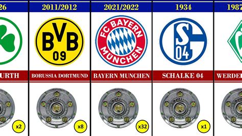 All Bundesliga Winners List 1903 - 2022 | Bayern Munich 2022 Champions ...