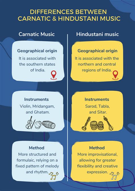 Carnatic vs Hindustani Music Differences and Similarities