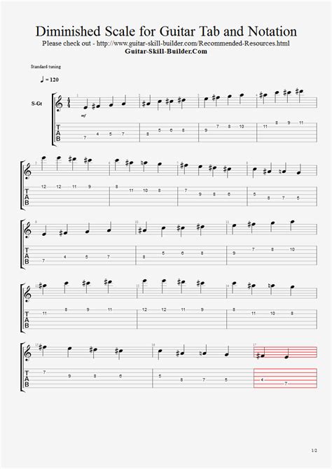 Diminished Scale for Guitar - Shapes and charts