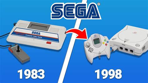 Evolution of Sega Consoles - YouTube