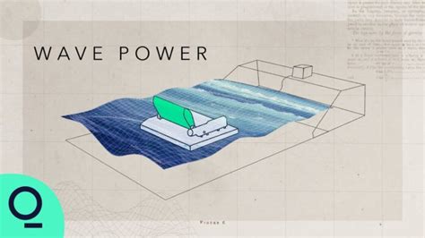 Wave Energy – The Potential of Wave Power Plants to Power Our Future | Greener Ideal