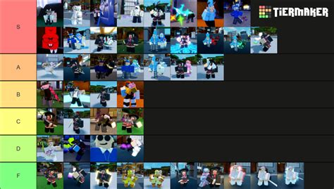 Sakura Stand Roblox New Tier List (Community Rankings) - TierMaker