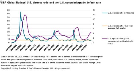 This Month In Credit: 2023 Data Companion | S&P Global Ratings