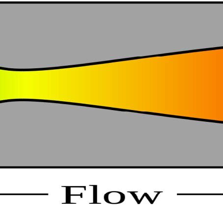 Joule Thomson effect | Download Scientific Diagram