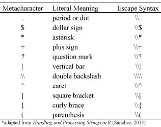 Dealing with Regular Expressions · UC Business Analytics R Programming ...