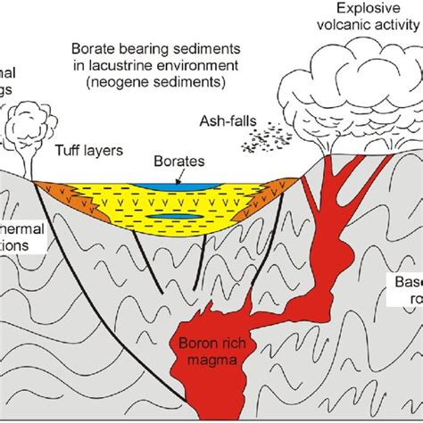 (PDF) Borates: Encyclopedia of Geology, 2nd Edition, Vol.1