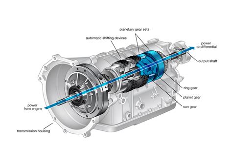 Automatic Transmission | Cars.com