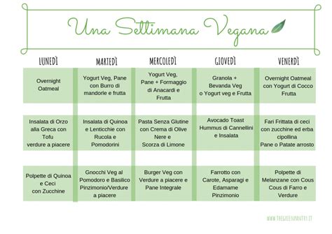 Una Settimana Vegana:Come Pianificare il Menù Veg per la Famiglia | The green pantry