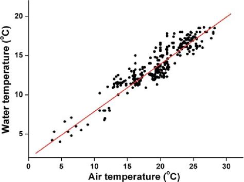 Table 1 from Temperature-Dependent Growth and Life Cycle of Nemoura sichuanensis (Plecoptera ...