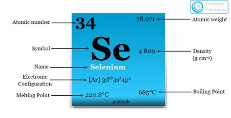 Selenium - Element, Uses, Properties, Function