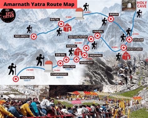 Route Map Of Holy Amarnath Yatra