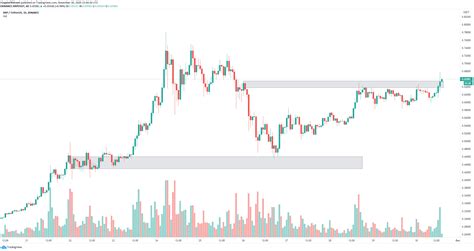 Ripple Price Prediction: XRP sits on the verge of an explosive breakout