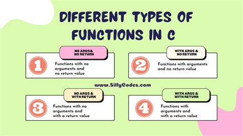 Type of Functions in C Programming Language - SillyCodes