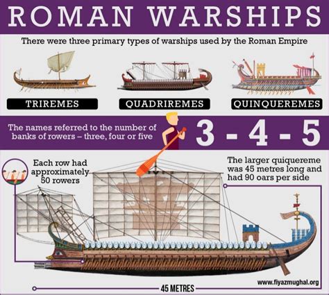 Roman Warships